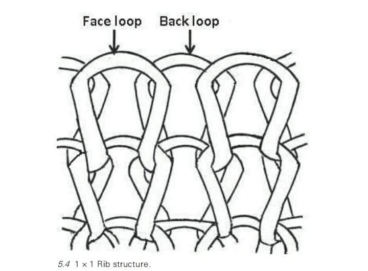 what-is-loop-length-or-stitch-length-in-knitting-textile-information